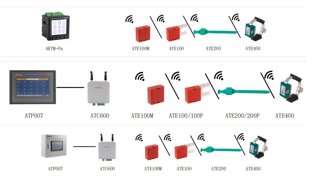 터키의 Acrel 무선 온도 장치 적용