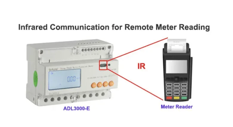 infrared remotely reading